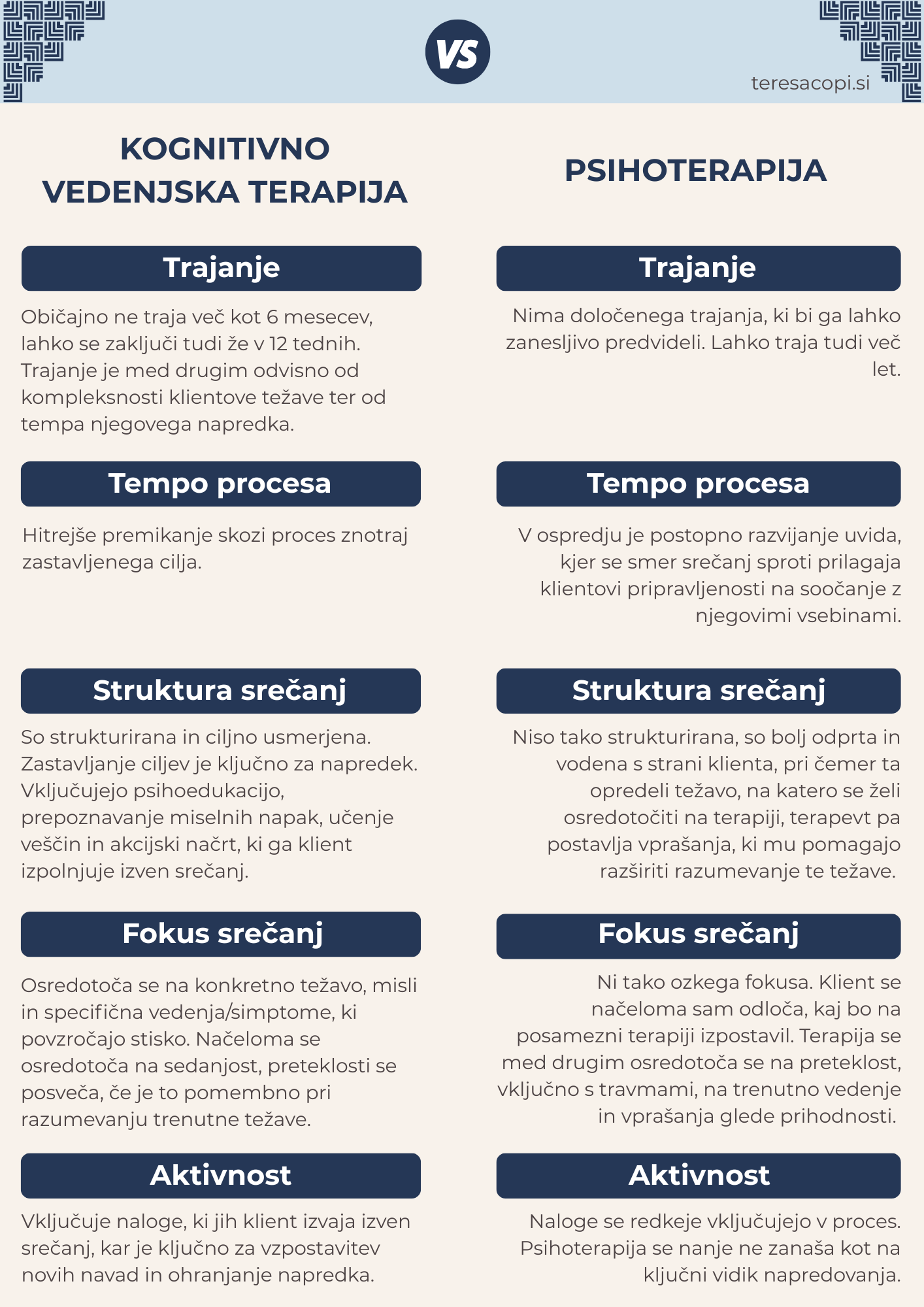 Kognitivno vedenjsko svetovanje Teresa Čopi