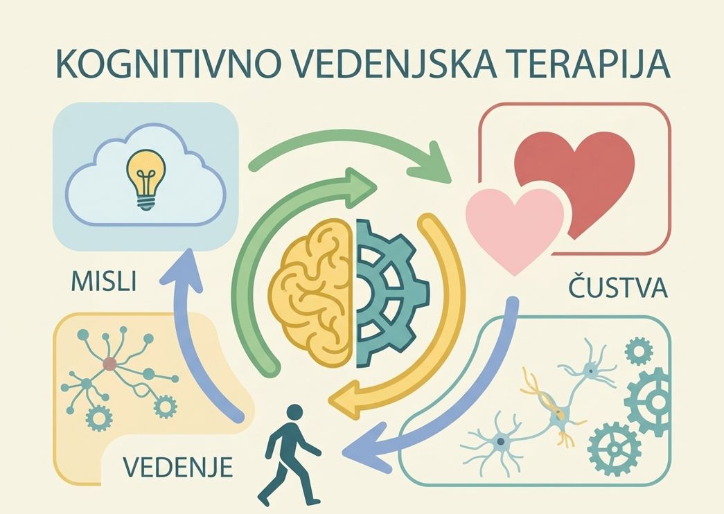 Kognitivno vedenjska terapija