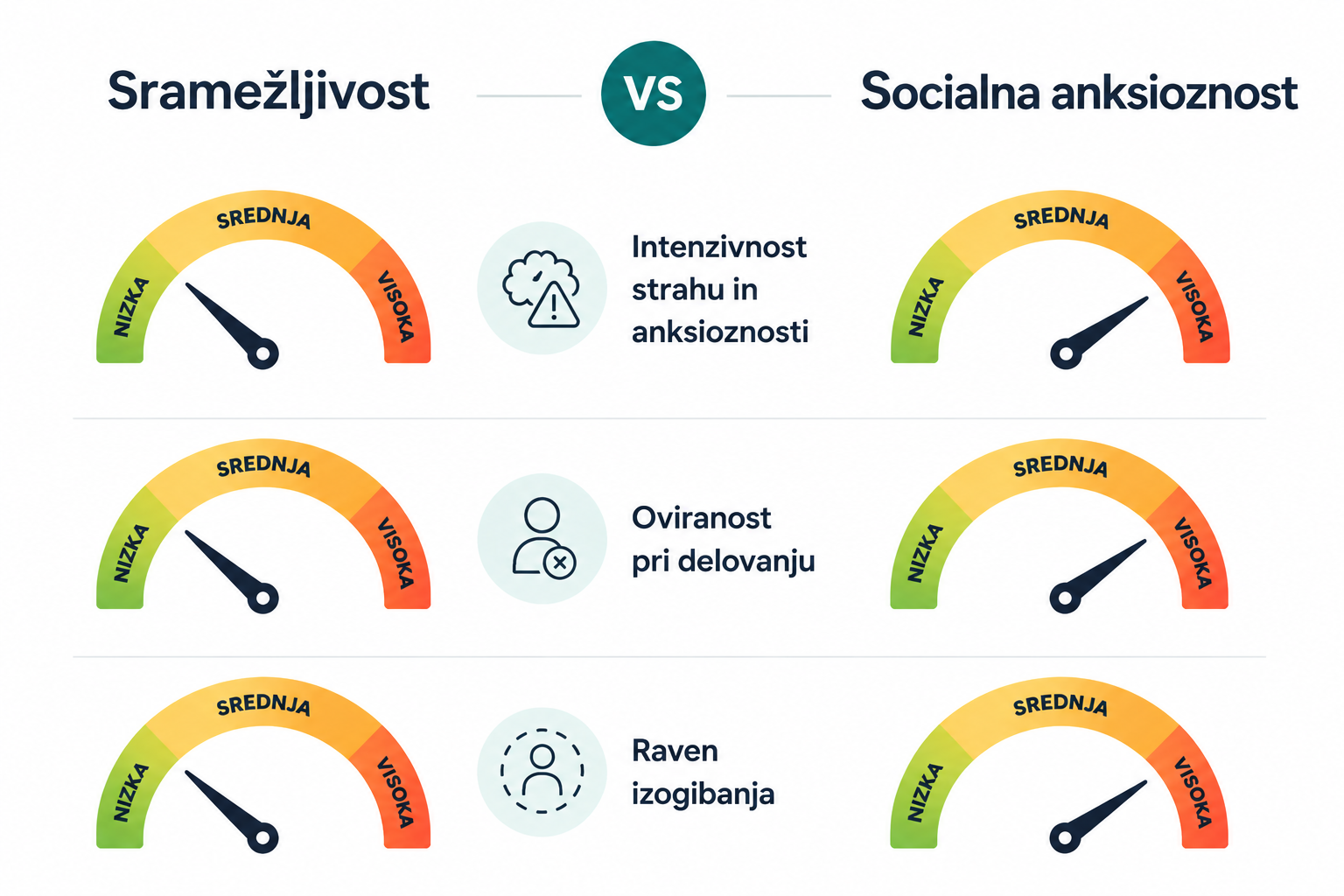 Socialna anksioznost