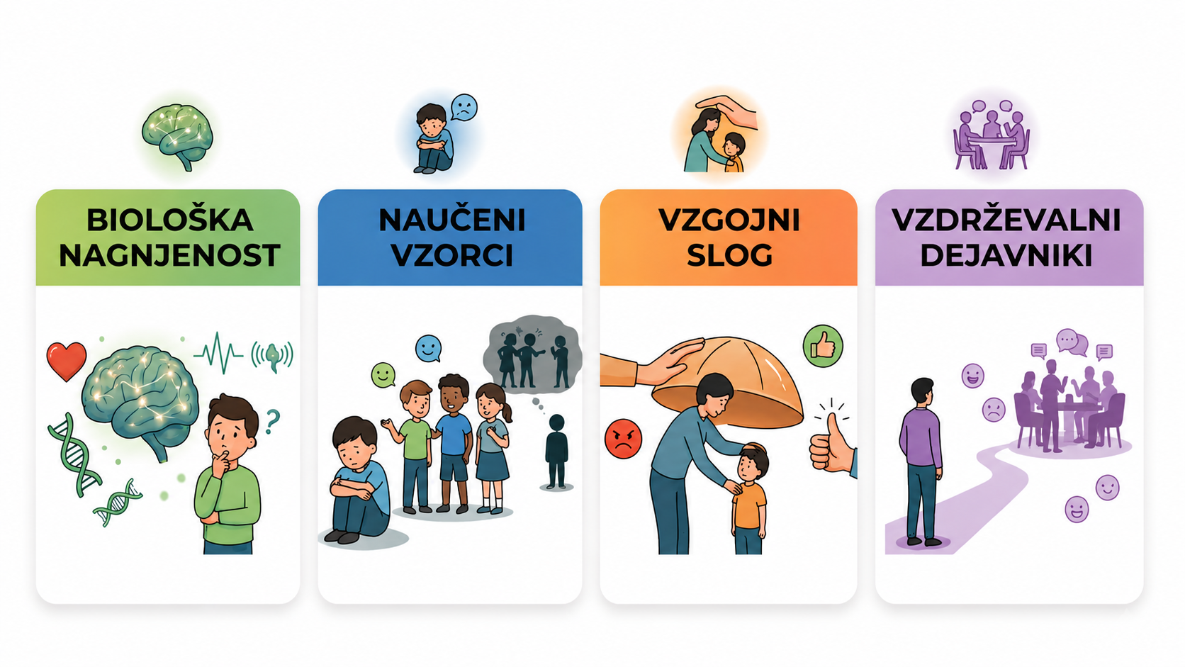 Socialna anksioznost