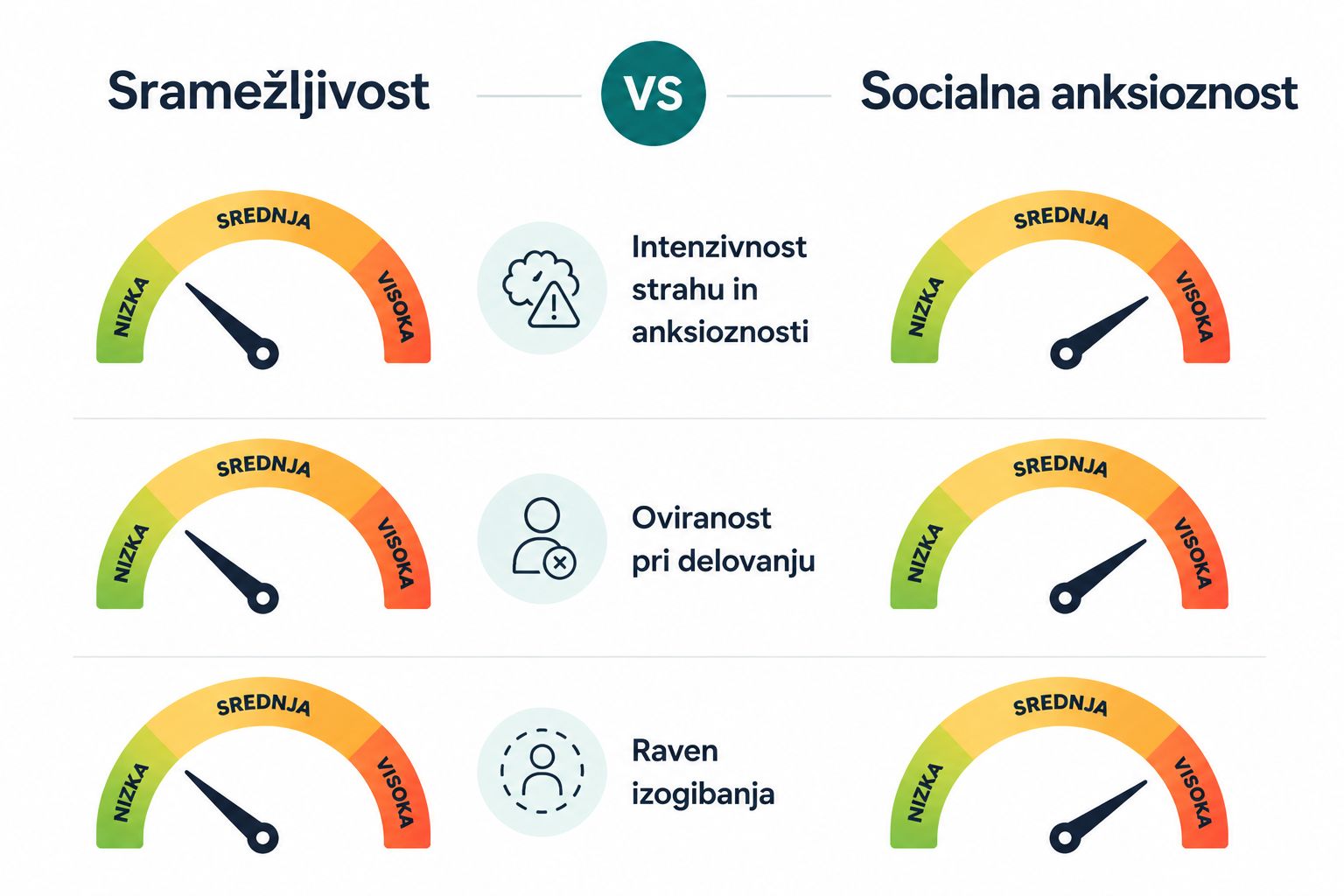 Socialna-anksioznost